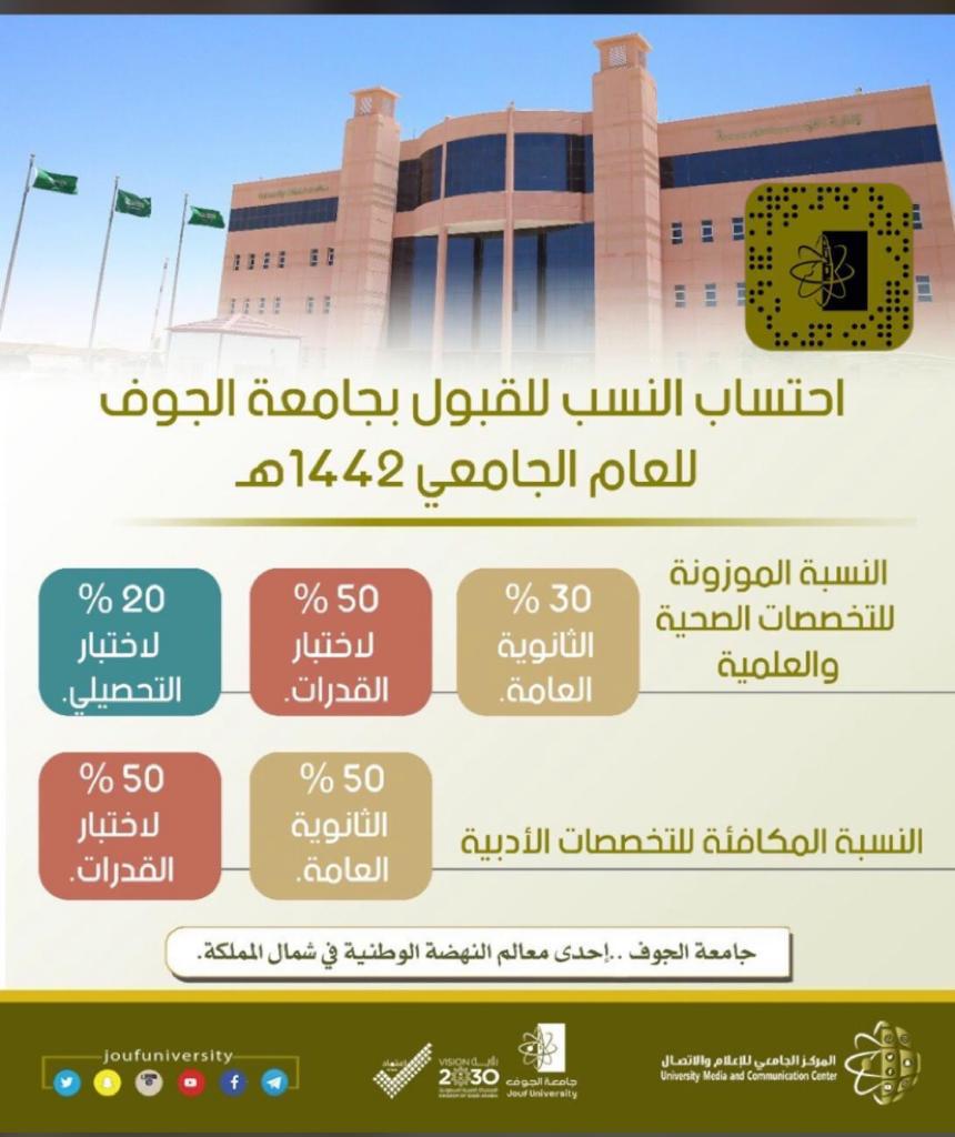 احتساب النسب للقبول بجامعة الجوف للعام الجامعي 1442هـ