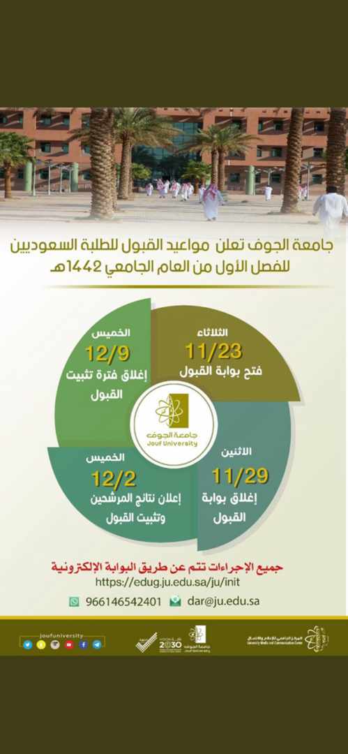 مواعيد القبول للطلبة السعوديين للفصل الأول من العام الجامعي 1442هـ