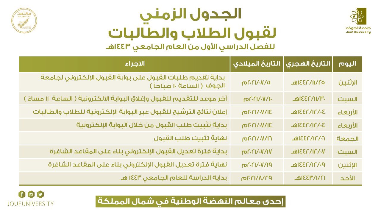 مواعيد القبول للطلبة السعوديين للفصل الأول من العام الجامعي 1443هـ
