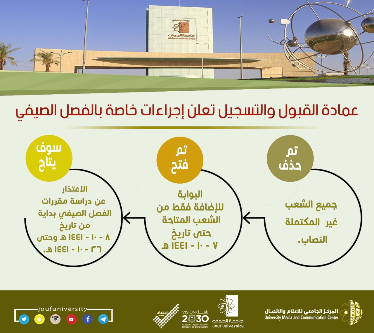 عمادة القبول والتسجيل تعلن اجراءات خاصة بالفصل الصيفي